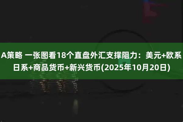 A策略 一张图看18个直盘外汇支撑阻力：美元+欧系日系+商品货币+新兴货币(2025年10月20日)